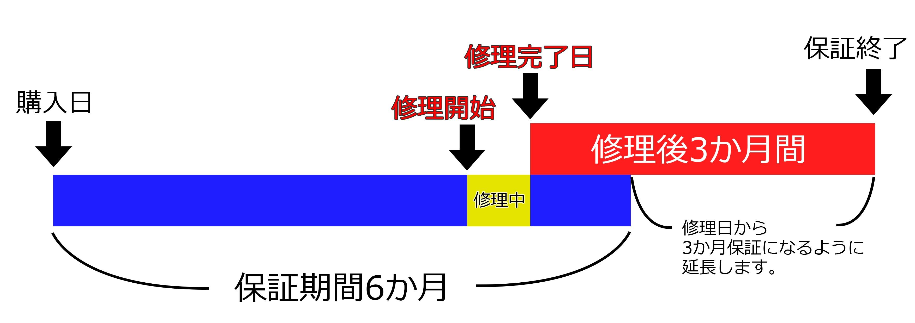 残り3か月未満.jpg