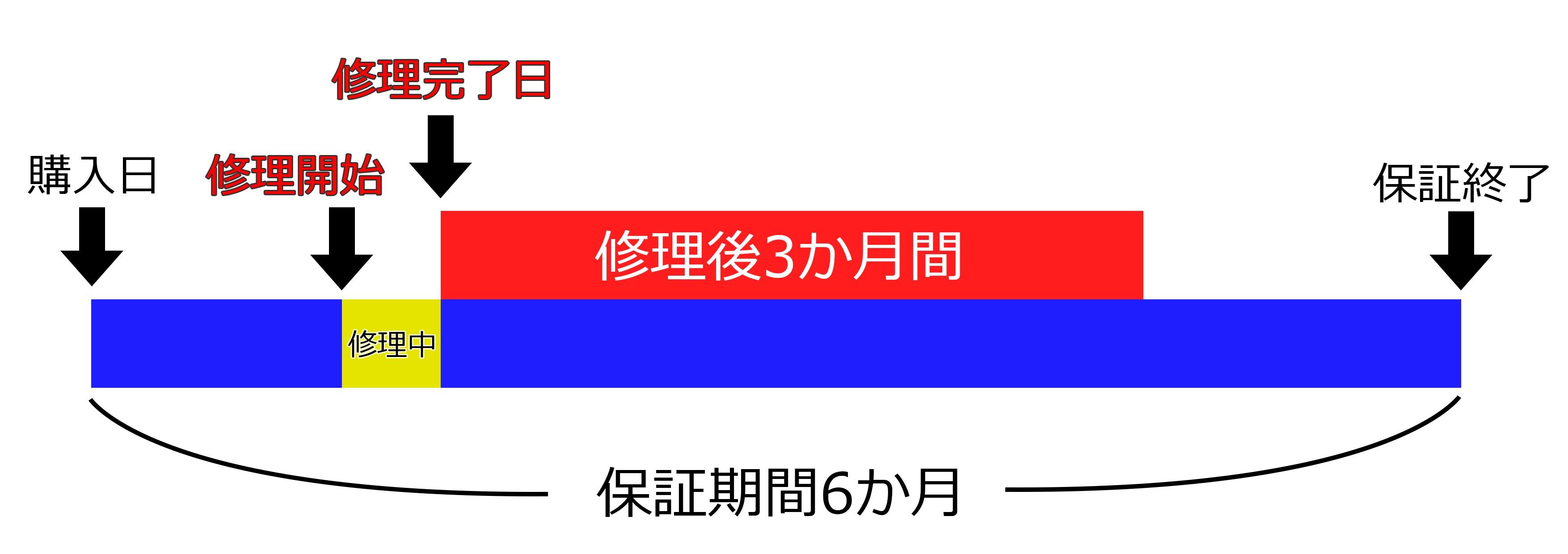 残り3か月以上.jpg